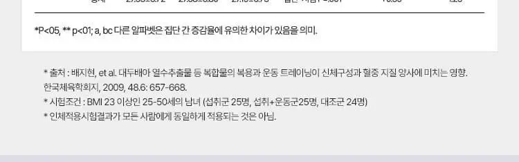 [다이어트 부스터] 바이탈뷰티 메타그린 부스터샷 7개입 상세페이지 20